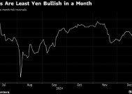 交易员对日元的看涨情绪达到一个月来最低 此前日本央行按兵不动