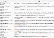 鹏华道琼斯工业平均ETF、华夏纳斯达克100ET等QDII产品又现高溢价！多家公募提示风险