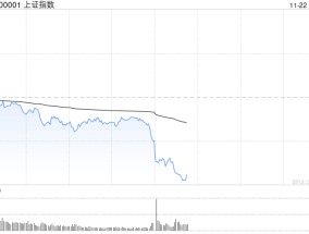 午评：指数早盘调整沪指跌1% AI应用端持续爆发