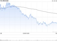 腾讯控股1月10日耗资约15.01亿港元回购401万股