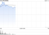 黑芝麻智能现涨超17% DeepSeek有望推动智驾产业升级加速