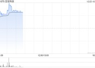 亚信科技盘中涨超6% 亚信安全成为公司第一大股东