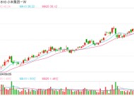 小米入局AI眼镜，这几家公司在智能穿戴领域布局多年，并与小米深度合作