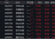 “旗手”尾盘发力！券商ETF（512000）放量收涨1.67%，华林证券封住涨停，东财再登A股第一！