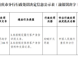 美团三快小额贷款被罚92万元：未按规定履行客户身份识别义务 未按规定保存客户身份资料和交易记录