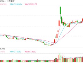 11月22日操盘必读：影响股市利好或利空消息