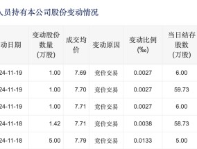 苏州银行高管增持！两天73万 市值管理指引利好银行估值提升