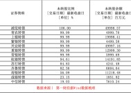 年内首只银行转债触发强赎，公告后未转股比例减少半数