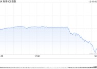 午后：联储降息25个基点符合预期 纳指与标普指数转跌