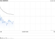 翰森制药高开逾2% 授予默沙东HS-10535全球独家许可权