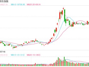 快讯：恒指高开0.06% 科指涨0.18%煤炭、石油股齐涨