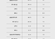 2024年3季度末金融业机构总资产489.15万亿元