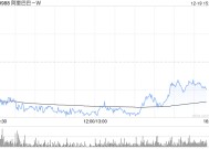 大摩：阿里巴巴-SW出售银泰或带来潜在特别股息