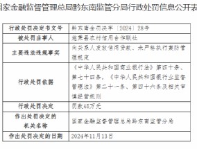 施秉县农村信用合作联社被罚45万元：向关系人发放信用贷款 未严格执行案防管理规定