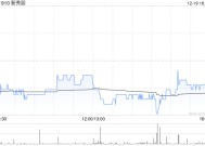 新秀丽12月19日斥资1627.02万港元回购77.37万股