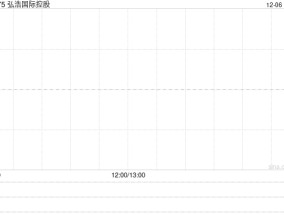 弘浩国际控股公布将于今日上午起复牌