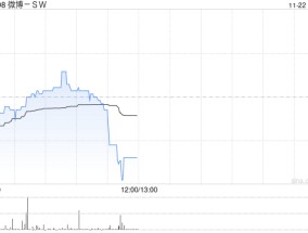 广发证券：维持微博-SW“买入”评级 合理价值92.31港元