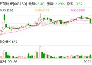 万朗磁塑：终止2023年度向特定对象发行A股股票事项