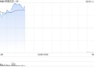 阿里巴巴-W高开逾5% 此前发布新版通义千问Qwen 2.5-Max AI模型