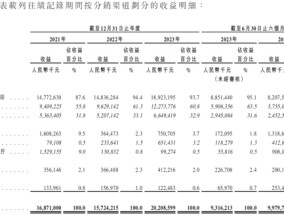 梦金园上半年净利润大降，电商占比增加消费者却投诉频频