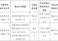 海林远东村镇银行被罚21万元：未按规定履行客户身份识别义务