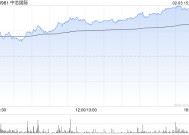 中芯国际早盘涨近8% 机构看好科技股价值重估