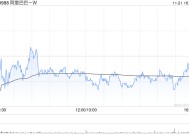 阿里巴巴-W11月20日斥资3999.34万美元回购368万股