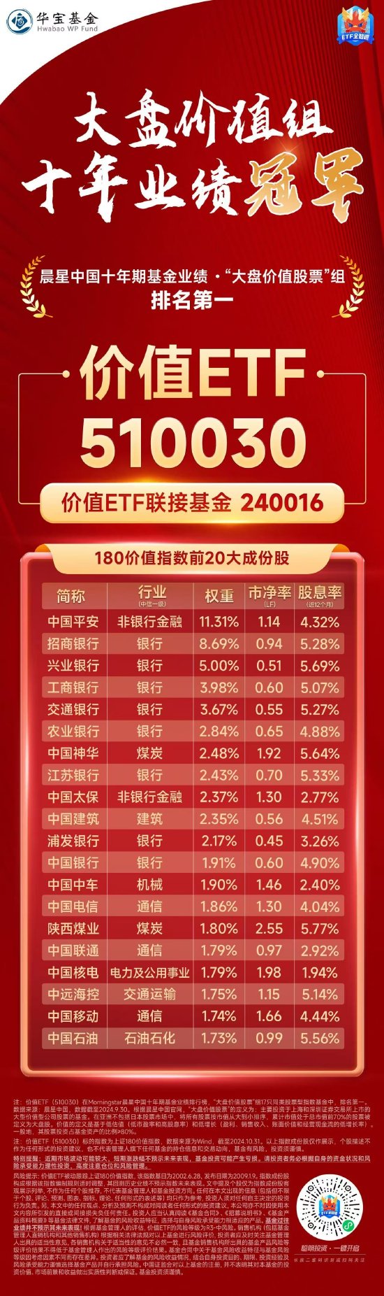 大盘价值组，十年业绩冠军——价值ETF（510030）