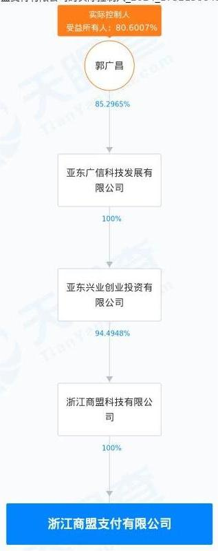 央行再次出手：复星郭广昌名下支付平台多项违法罚没近540万