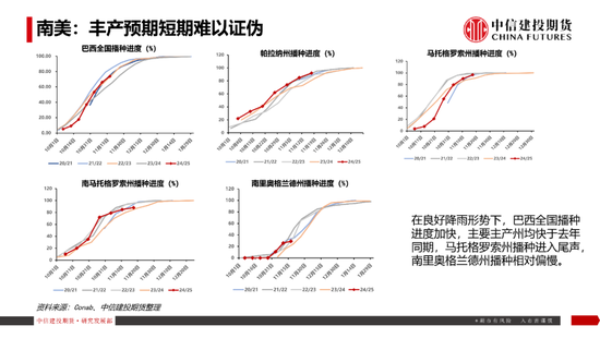 【豆系观察】南美天气短期乐观看待，美豆或在底部区间徘徊