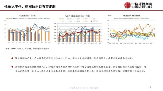 【月度策略】生物燃料前景担忧施压油脂，关注印尼棕榈油卖货情况