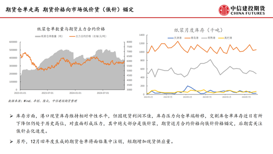 【月度策略】纸浆：需求表现较弱 反弹空间受限