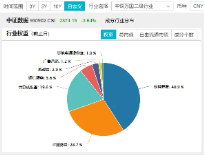 “黑五”行情？A股重挫原因或已找到！基金圈重磅！全市场首只“创业板人工智能ETF”花落华宝基金