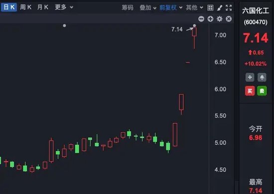 理性投资！多只大牛股，提示风险！