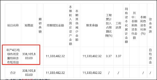 乐山帮张华资本套利局：包袱甩恒丰纸业接盘？曾“假借壳”真减持股民被“闷杀”