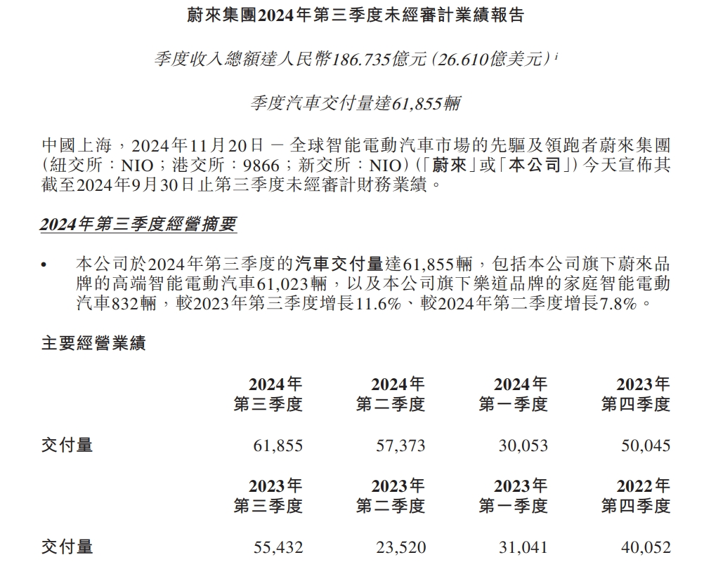 蔚来发文：已报警！