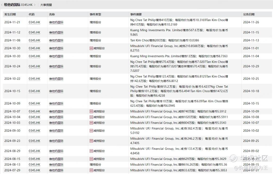 新加坡大佬疯狂抢筹这只港股！