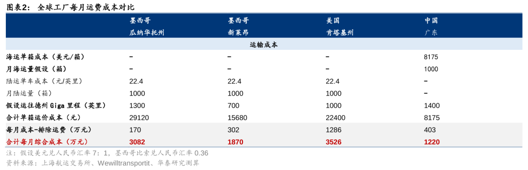 华泰证券：如何看待关税对汽车的影响?