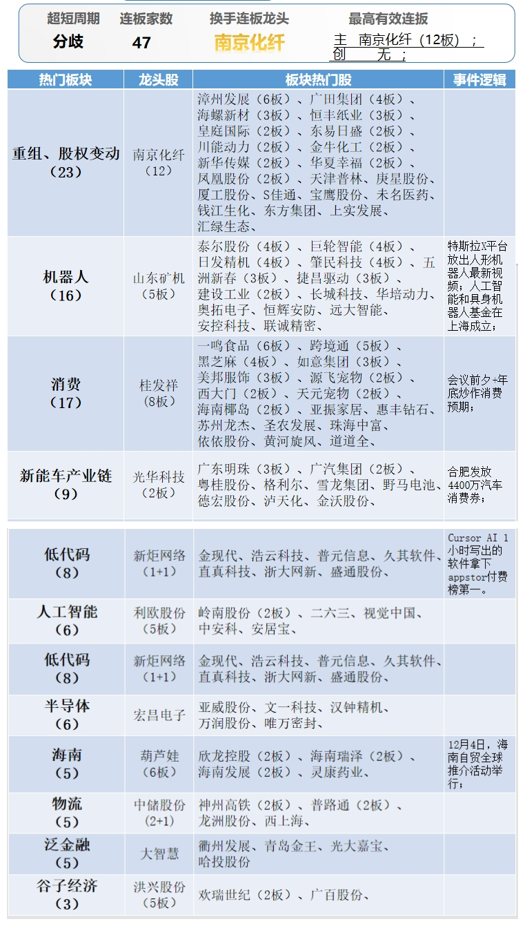 晚报| 反制！四大行业协会集体发声：谨慎采购美国芯片！12月3日影响市场重磅消息汇总