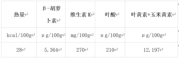 冬天最值得吃的10种蔬果 很多人都错过了！