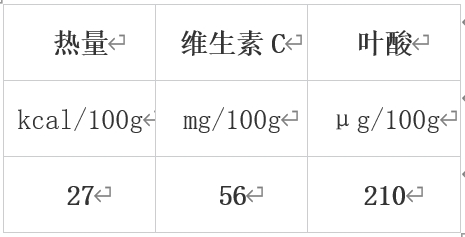 冬天最值得吃的10种蔬果 很多人都错过了！