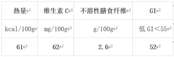 冬天最值得吃的10种蔬果 很多人都错过了！