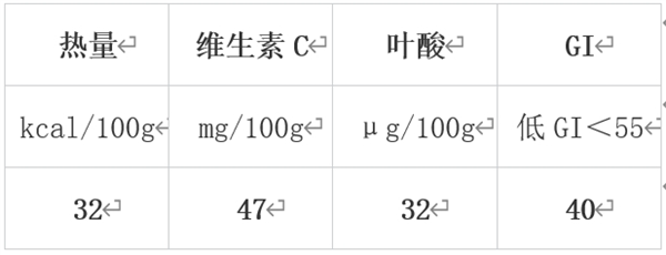 冬天最值得吃的10种蔬果 很多人都错过了！