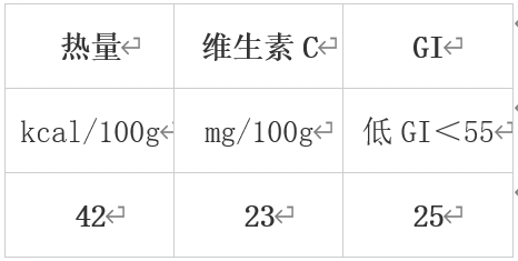 冬天最值得吃的10种蔬果 很多人都错过了！