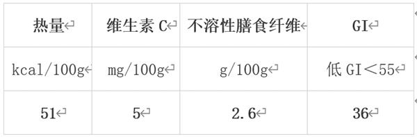 冬天最值得吃的10种蔬果 很多人都错过了！