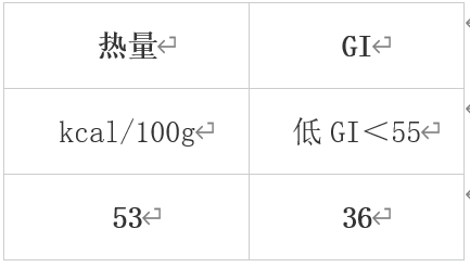 冬天最值得吃的10种蔬果 很多人都错过了！