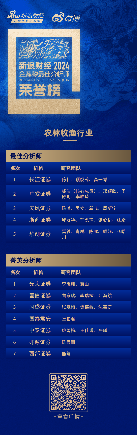 第六届新浪财经金麒麟农林牧渔行业最佳分析师：第一名长江证券陈佳研究团队