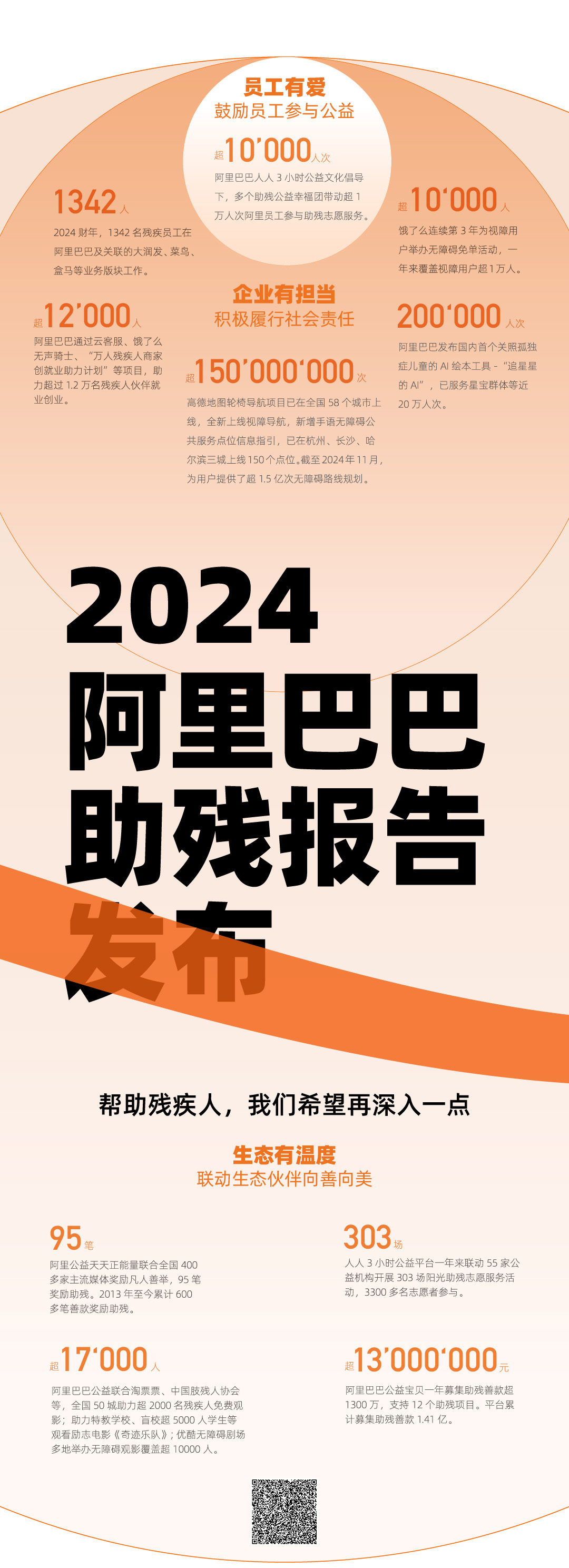 阿里事儿丨阿里巴巴发布2024助残行动报告，淘宝“见宝行动”助力10万残障商家创业