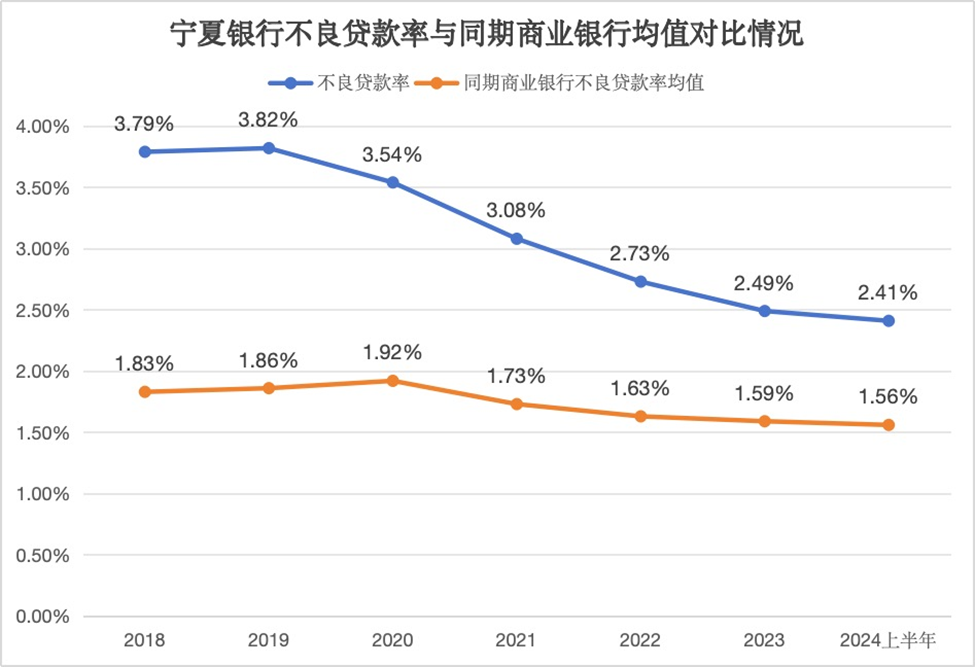 新华联2.7亿清仓所持宁夏银行股份！