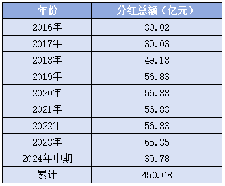 我与股民“心连心” 上海银行高管继续“定投式”增持自家股票